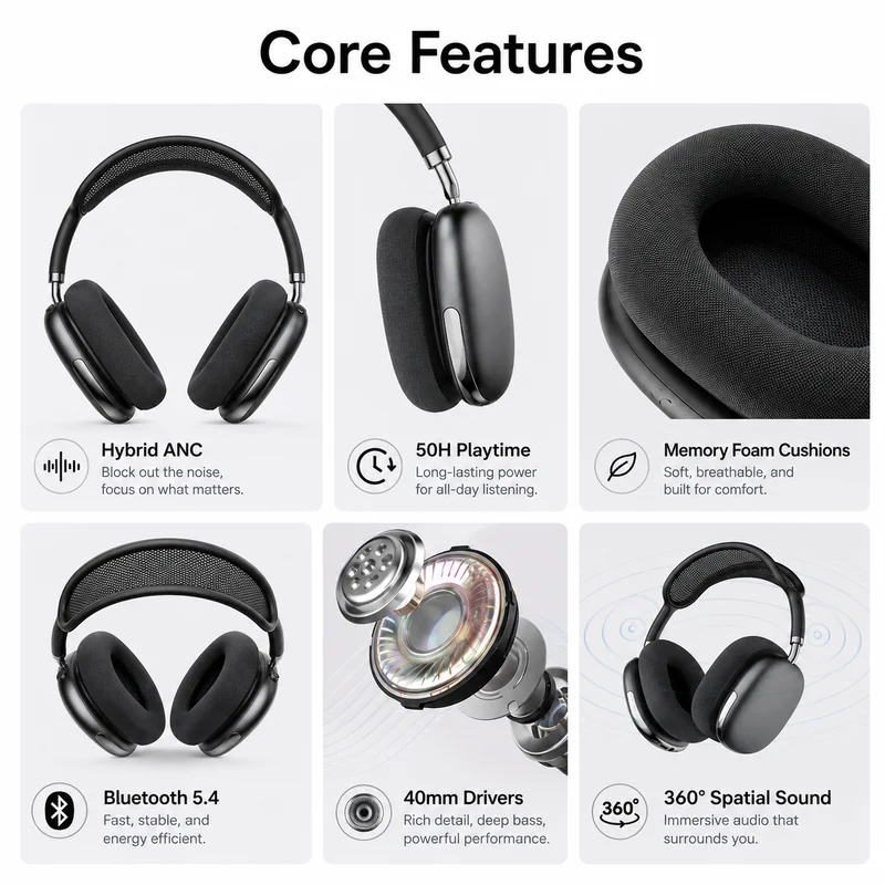 Kulak Üstü ANC Kablosuz Blueto - Anc Wireless Over Ear Headphones incelemesi ve fiyatı