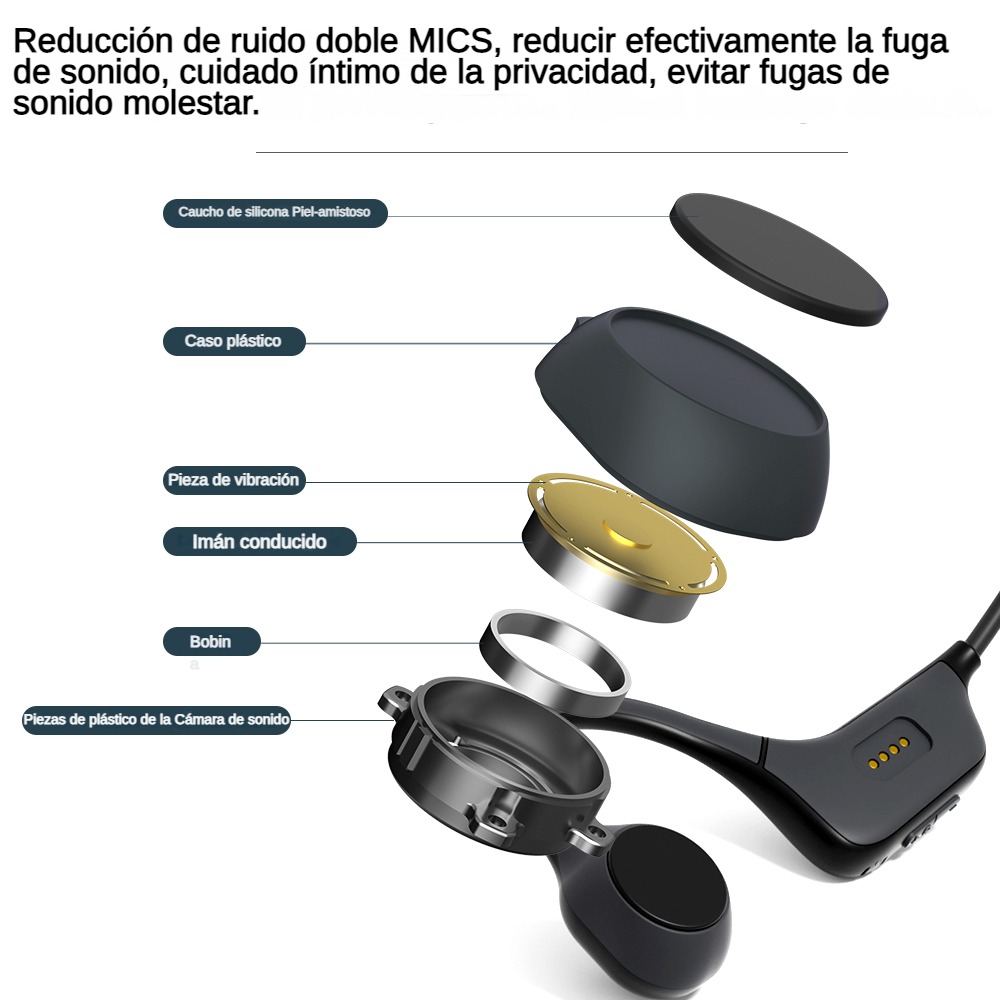 PARAMITA Kemik İletimli Kulakl - Bone Conduction Running Headphones incelemesi ve fiyatı
